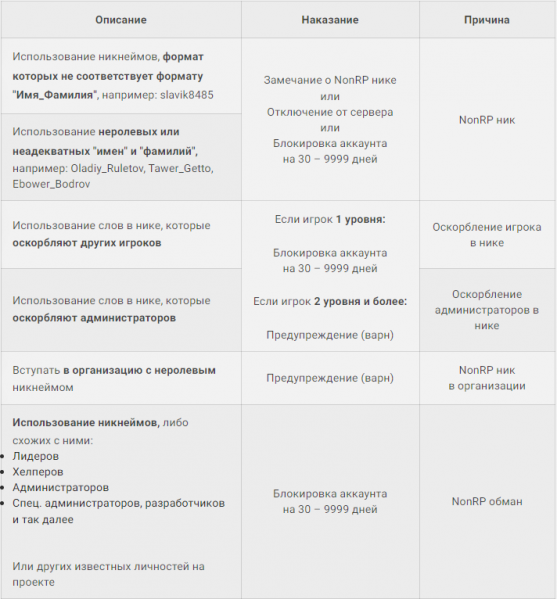 Файл:Rules nick.png